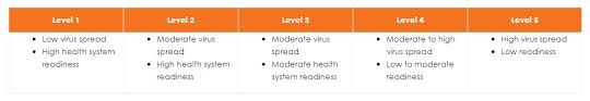 Are you wondering what lockdown level 2 means in south africa, including what you are and are not allowed to do? After Lockdown How Do Employers Prepare For A Safe Return To Work Opinion Ventureburn