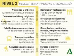 Niveles De Alerta Sanitaria Y Medidas En Andalucia Asesoria Neo
