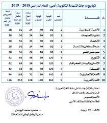 Maybe you would like to learn more about one of these? ØªÙˆØ²ÙŠØ¹ Ø¯Ø±Ø¬Ø§Øª Ù…Ù‚Ø±Ø±Ø§Øª Ø§Ù„Ø´Ù‡Ø§Ø¯Ø© Ø§Ù„Ø«Ø§Ù†ÙˆÙŠØ© Ù…ÙƒØªØ¨ Ø§Ù…ØªØ­Ø§Ù†Ø§Øª Ø²ÙˆØ§Ø±Ø© Facebook