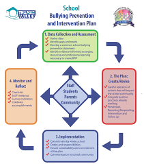 safe schools aberdeen public school