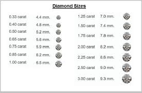 what is diamond carat or diamond weight diamond expert