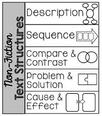 Check spelling or type a new query. Text Structure Ok Math And Reading Lady