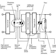 Types of relay, terminals of relay, application of relay, control input or coil terminals, com or common terminal, no terminal, nc when the control input is applied to a solid state relay, an led lights up which produce infrared light. Solid State Relay Inside Mechanism Solid State Relays Application Download Scientific Diagram