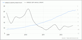 Check spelling or type a new query. Pengaruh Unemployment Rate Dalam Perekonomian Artikel Forex