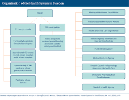 sweden international health care system profiles