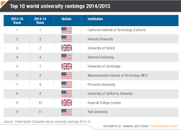 University of malaysia sarawakl is a university in kota samarahan, sarawak, malaysia. Global Education Index Cry For Peace