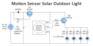 The block diagram above shows a solar panel measurement system. Motion Detecting Solar Outdoor Light With Pir Sensor