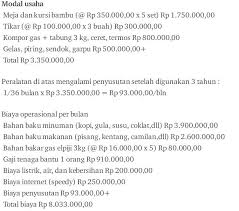 Sesuai fungsinya tujuan pembuatan proposal usaha adalah sebagai panduan pemilik bisnis dalam menjalankan juga mengembangan bisnisnya. Contoh Proposal Permohonan Bantuan Modal Usaha Warung Kopi Back To