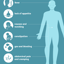 Diverticulitis Signs Symptoms And Complications
