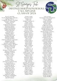 Distinguished Honor Roll 1st Marking Period