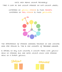 Helpfulharrie Complementary Colors Color Colours