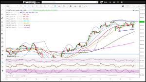 Following are the 5 powerful indicators. Weekly Nifty And Bank Nifty Technical Analysis Bulls In Command