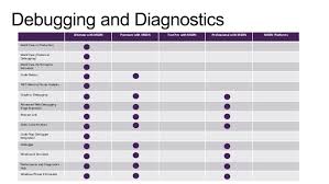 65 perspicuous msdn license comparison chart