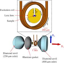 magnetic flux tailoring through lenz lenses for ultrasmall