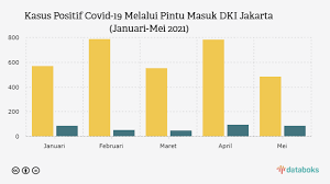 Selain itu saya juga harus mengisi form negative covid, flight number, tujuan keberangkatan, nomor passport dll. Ribuan Kasus Covid 19 Dari Luar Negeri Masuk Melalui Jakarta Databoks