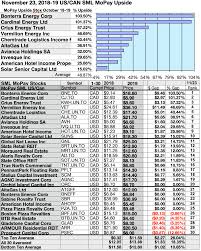 monthly dividends from 154 sml cap equities and 70 november