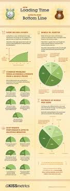 It will establish the brand trust you want to have between your company and your clients. How To Increase Brand Awareness Full Guide Strategy Taboola