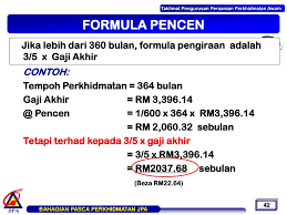 Las mejores ofertas para raro gcr 75s goodmans cassette, radio despertador. Ppt Taklimat Bakal Pesara Overview Skim Pencen Bahagian Pasca Perkhidmatan Powerpoint Presentation Id 4075611