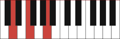 F#m/a is an f# minor chord with a as the bass note and f#m/c# is an f# minor chord with c# as the bass note. D Minor Piano Chord Dm Dm F Dm A