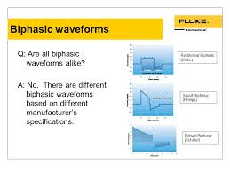 Biphasic defibrillation waveforms increase the rate of successful conversion of ventricular fibrillation, reduce the myocardium's exposure to high peak current and have the potential to improve outcomes. Human Impedance Variability And Defibrillator Test Protocol Ppt Video Online Download