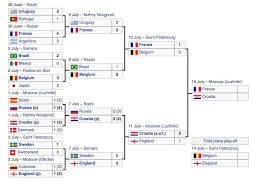 2018 World Cup Knockout Round Schedule How To Watch