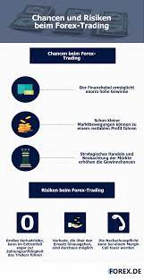 Forex Trading Beinhaltet Sowohl Riesige Gewinnchancen Als Auch Grosse Risiken Chancen Und Risiken In Der Ubersicht Whatisforex Forex Trading Forex Trading