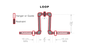 Pexmart is a manufacturer of quality hdpe. How To Account For Pipe Expansion In A Plumbing System