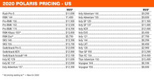 2020 Snowmobiling Pricing Available For All Manufacturers