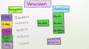 Sie hatte sehr lange geübt, bevor sie das stück so perfekt spielen konnte. Konjunktiv Plusquamperfekt Aktiv Erklart Inkl Ubungen