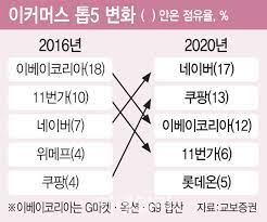 카카오 프렌즈로 더 즐거운 대화. Jomrqnzwibdikm