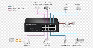 This blog focus on home ethernet wiring, home ethernet cable installation, and home ethernet wall socket installation. Network Switch Power Over Ethernet Wiring Diagram Gigabit Ethernet Others Computer Network Electronics Electrical Wires Cable Png Pngwing