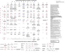 Image Result For Functional Group