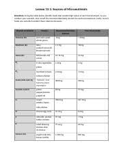 danira sosa 13 1 sources of micronutrients docx lesson