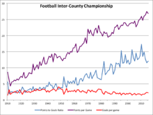 Gaelic Football Wikipedia