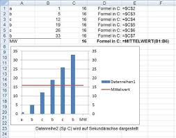 Es kann sehr hilfreich sein, in excel mehrere datenverläufe auf ein diagramm zu legen. Wie Kann Man Mehrere Mittelwerte Bei Einem Excel Diagramm Einfugen Microsoft