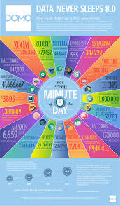 Search tiktok 2 on tikstar. 2 7k Tiktok App Installs 1 38 Million Data Calls 41 6 Million Whatsapp Shares This Is What Happens In Just One Minute On Internet Digital Information World