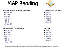 Map Reading Esst Scores Map Map Direction Information