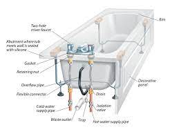Convert rotational motion to reciprocating motion (e.g., pumpjack examples below). Diagram Ice Bath Diagram Full Version Hd Quality Bath Diagram Diagramrt Giardinowow It