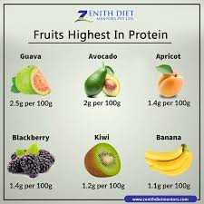 Pin On Dietician Priya Mittal