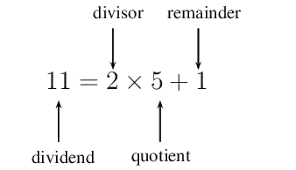 Maybe you would like to learn more about one of these? 5 2 Cubic Polynomials Polynomials Siyavula