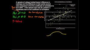 How do you determine the p value? Hypothesis Testing A Coefficient Of Correlation Business Statistics Tips Youtube