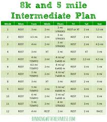 Yoga For Runners Yoga For Athletes And Healthy Living Tips Sublimely Fit Running Training Plan Training Plan 5k Training Plan