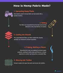 The production of this fabric is inherently environmentally sustainable as is evidenced by the fact that human beings have produced hemp fabric for thousands of years without incurring any major ecological calamities. What Is Hemp Fabric Properties How Its Made And Where Sewport