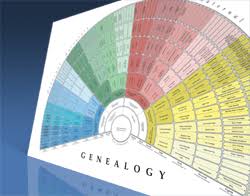 25 Comprehensive Familysearch Fan Chart