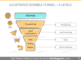 Sales Funnel Diagrams And Pipeline Process Charts Ppt Icons