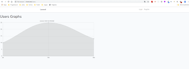 Use Laravel Charts In Laravel Dev Community