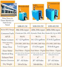 Kingbuilt Products Waste Oil Boilers Waste Oil Burners