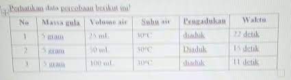 Ph, air, cahaya, suhu, udara, pupuk dan parasit tanah variabel terikat : Tentukan Variabel Bebas Kontrol Dan Terikat Dari Gambar Diatas Brainly Co Id