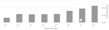 Bank kerjasama rakyat malaysia berhad (bank rakyat) was established in 1954 and currently, it is the largest islamic cooperative bank in malaysia. Emdv An Interesting Dividend Growth Play On Emerging Markets Bats Emdv Seeking Alpha