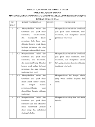 Ujian praktek sd kelas 6 2018. Kisi Kisi Ujian Praktek Pjok 2018 Pdf Pdf